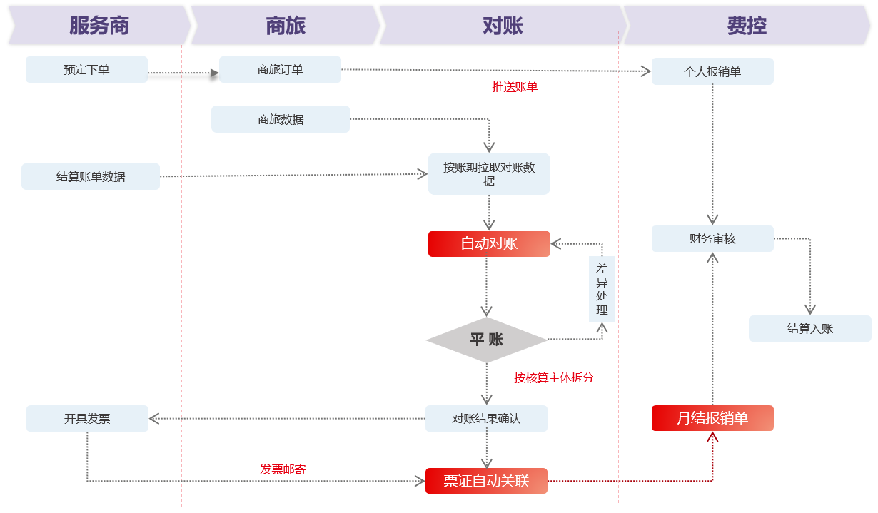 用友YonSuite